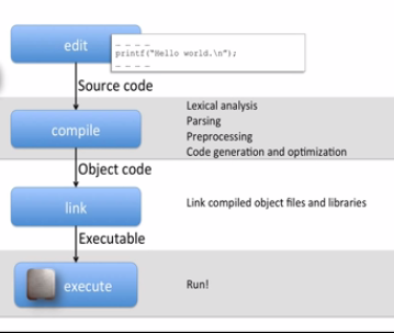 Layers in computer systems